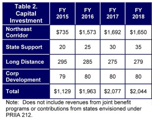 Amtrak-FY2015-Federal-Budget-Request-ATK-14-028,0-10